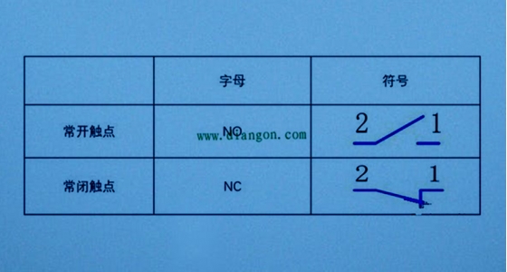 电气设计中常开常闭触点的选择